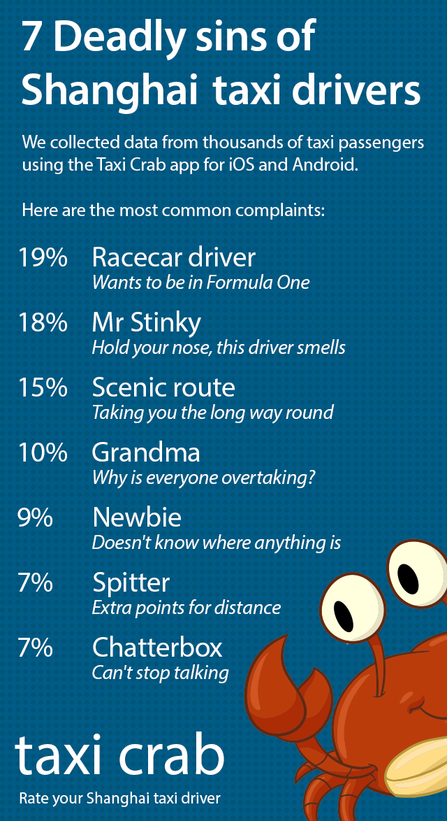 7 Deadly Sins of Shanghai Taxi Drivers